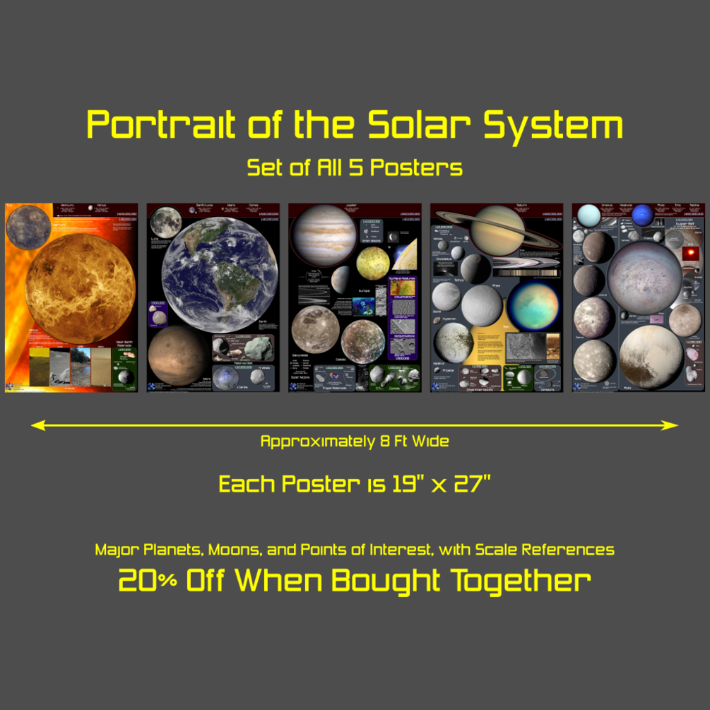 Set of Five Posters, each showing planets and moons of the solar system.